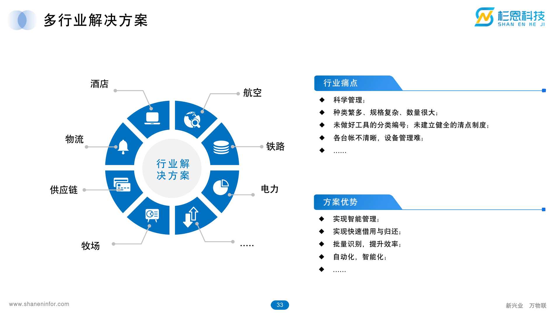 杉恩(深圳)科技信息服務業(yè)務板塊介紹