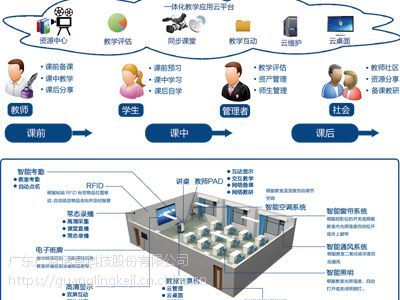 廣凌智慧教室 以信息技術提升校園服務與管理水平