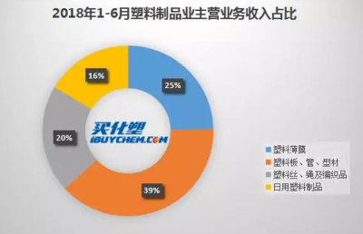 “消費(fèi)升級(jí) 融合發(fā)展”或成塑料制品加工行業(yè)主旋律